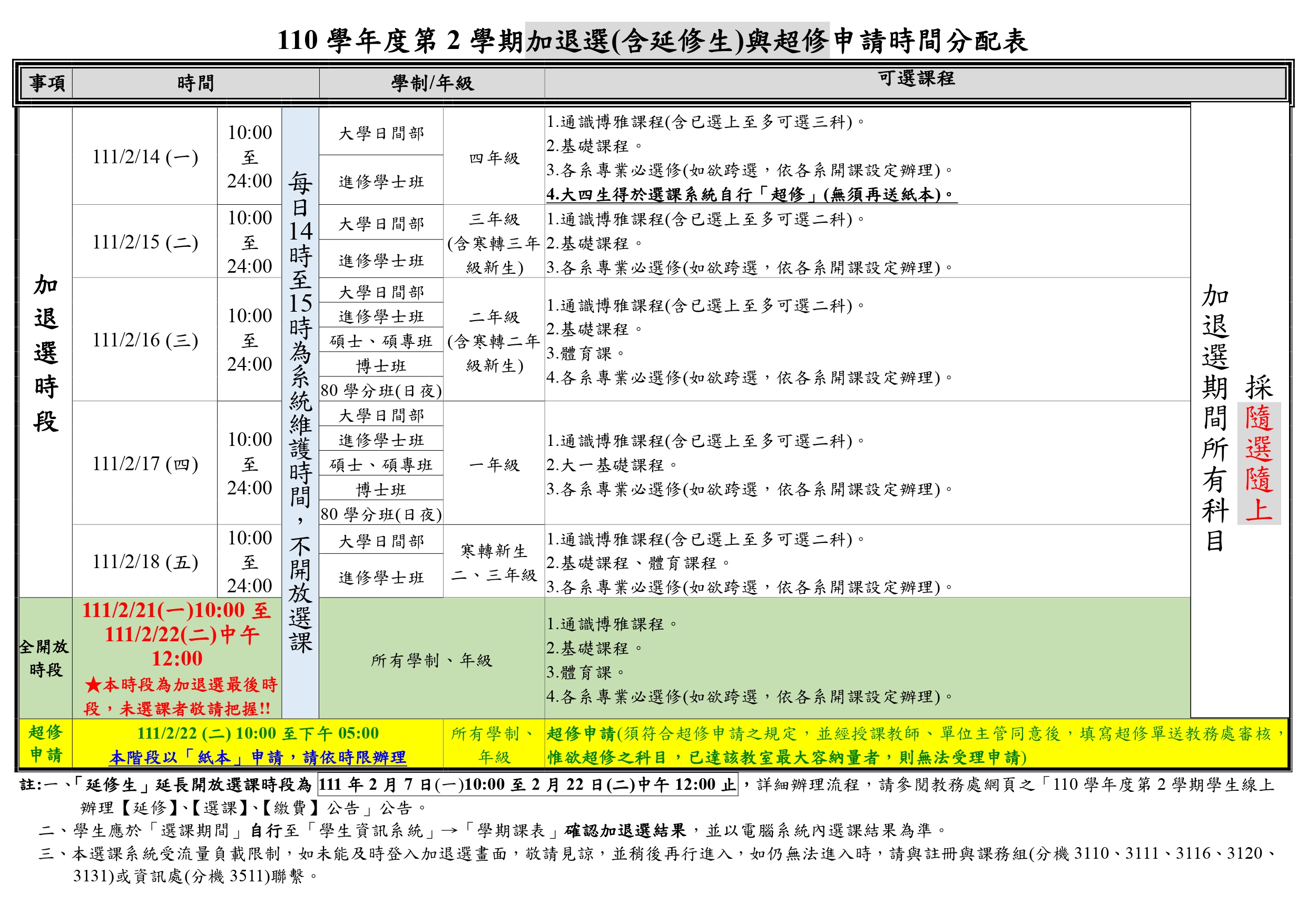 110-2加退選時間表_page-0001