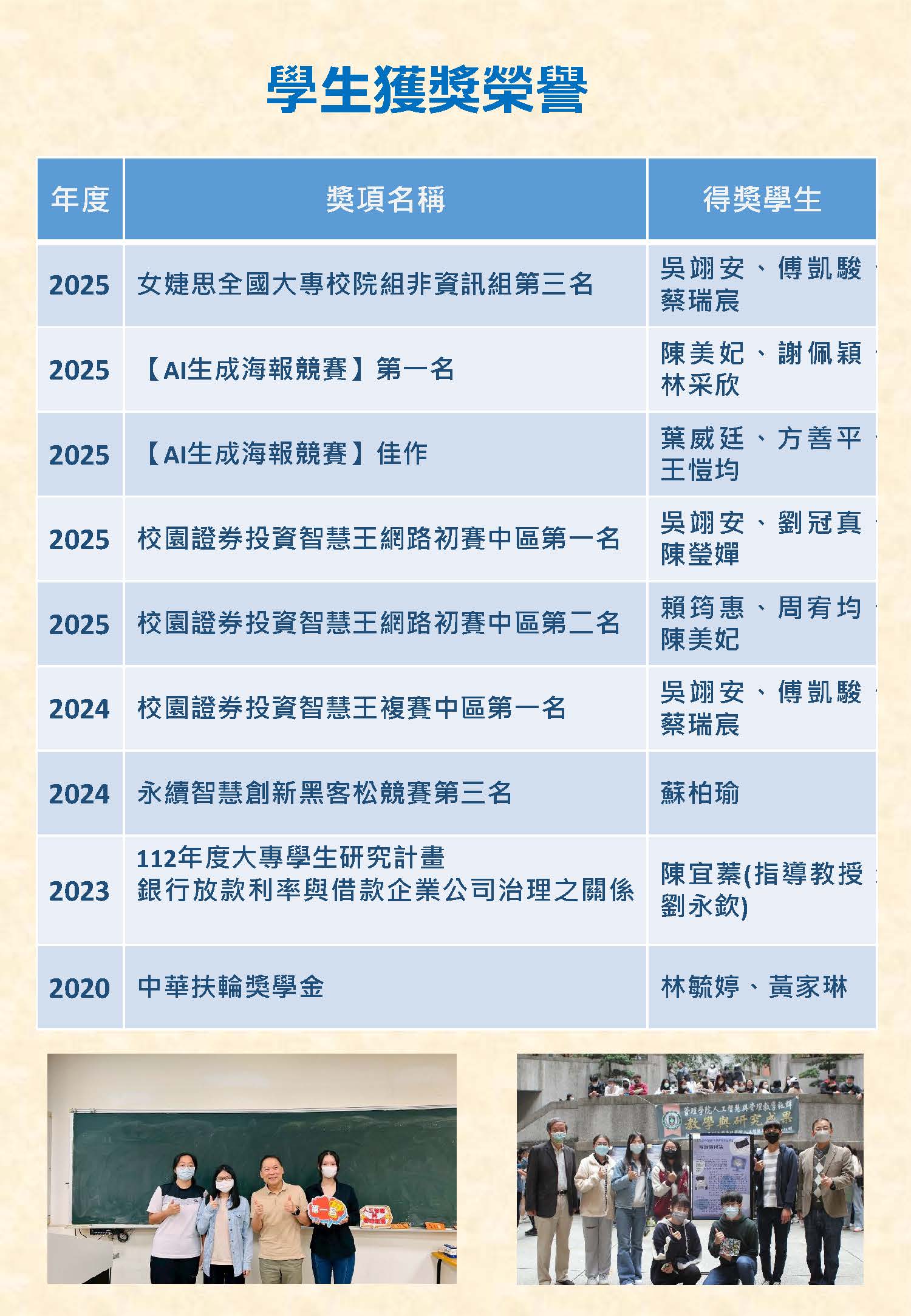學生獲獎榮譽20251129