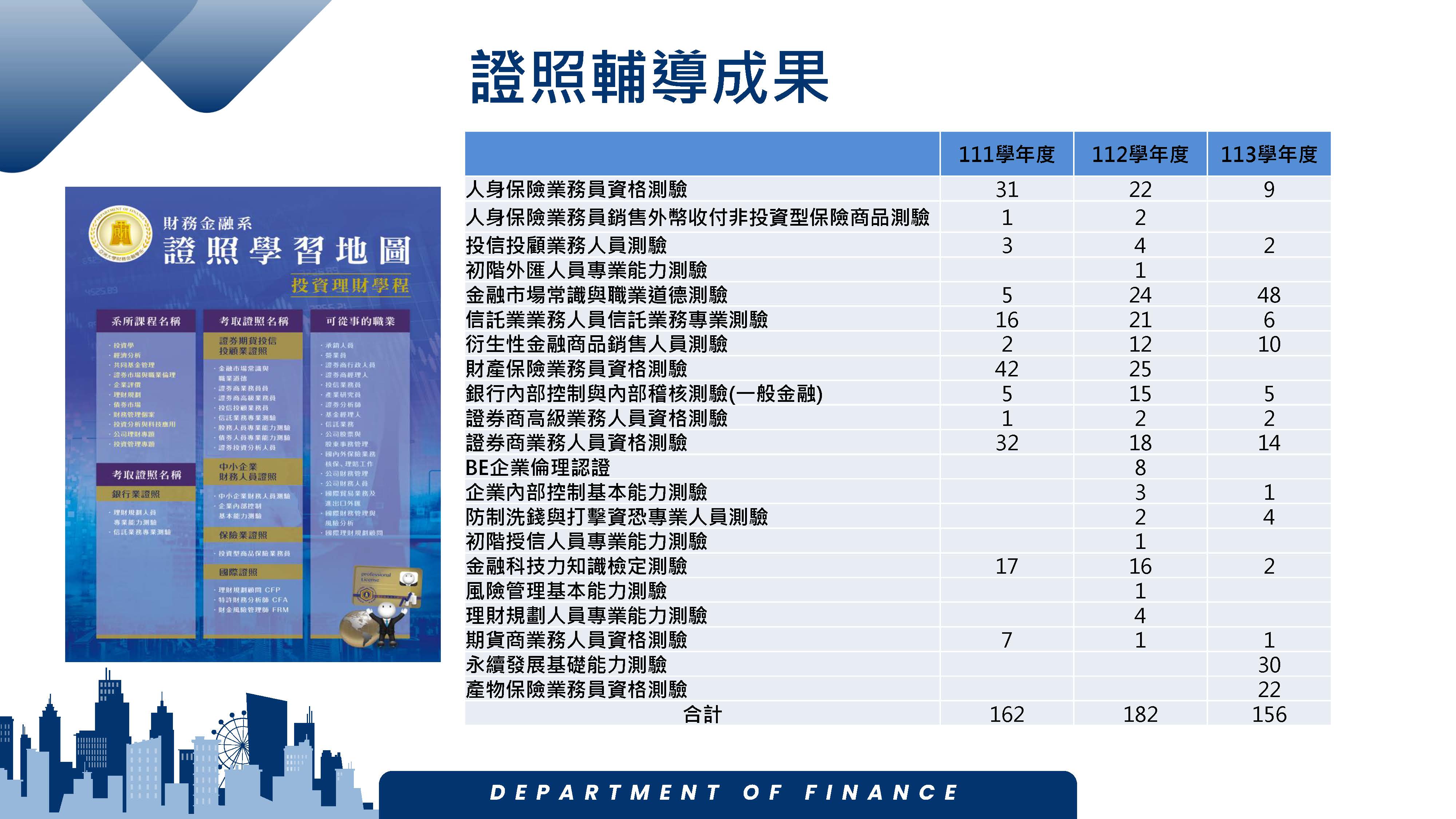 證照輔導成果20251129