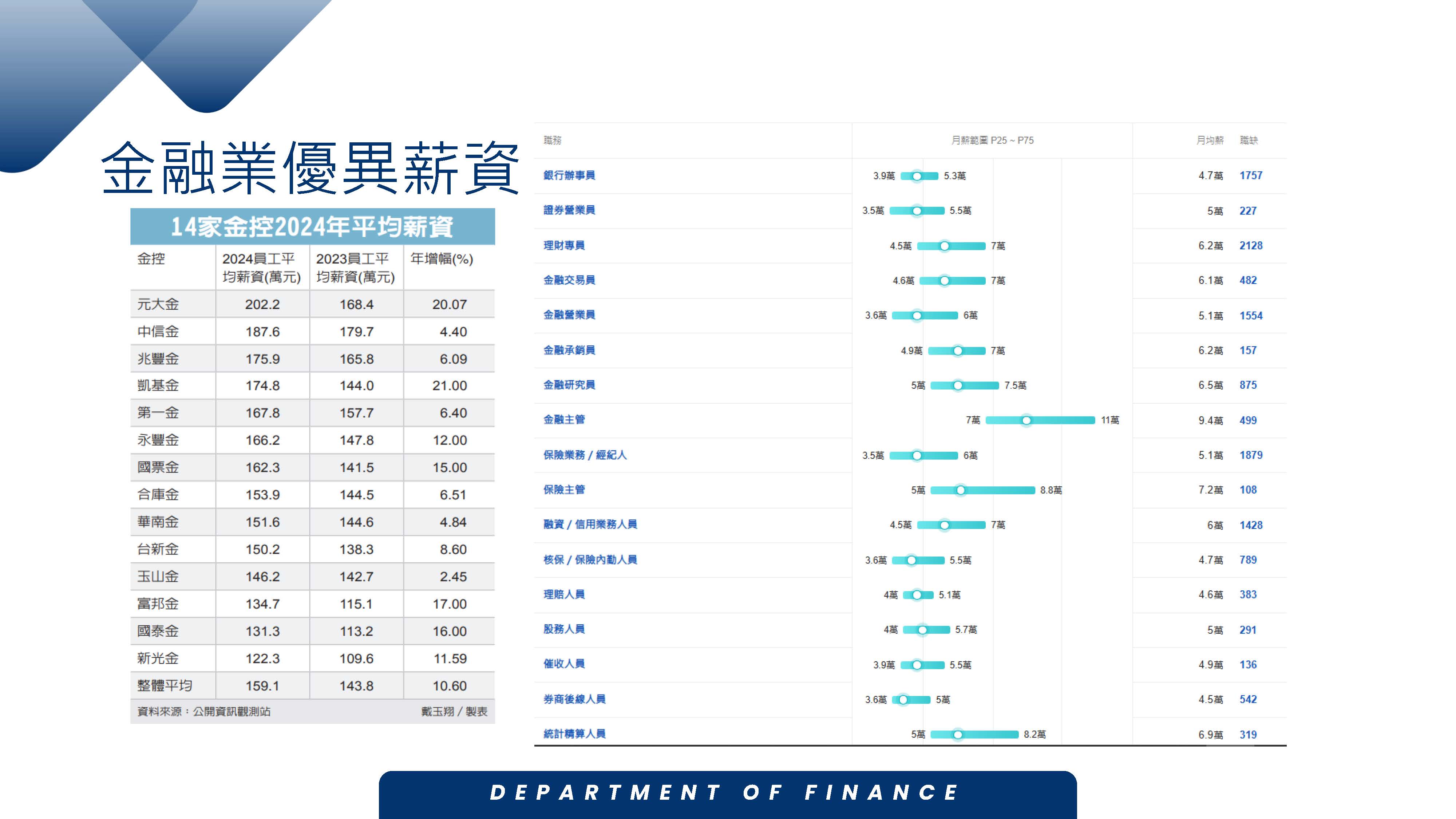 財金系就讀優勢_頁面_02