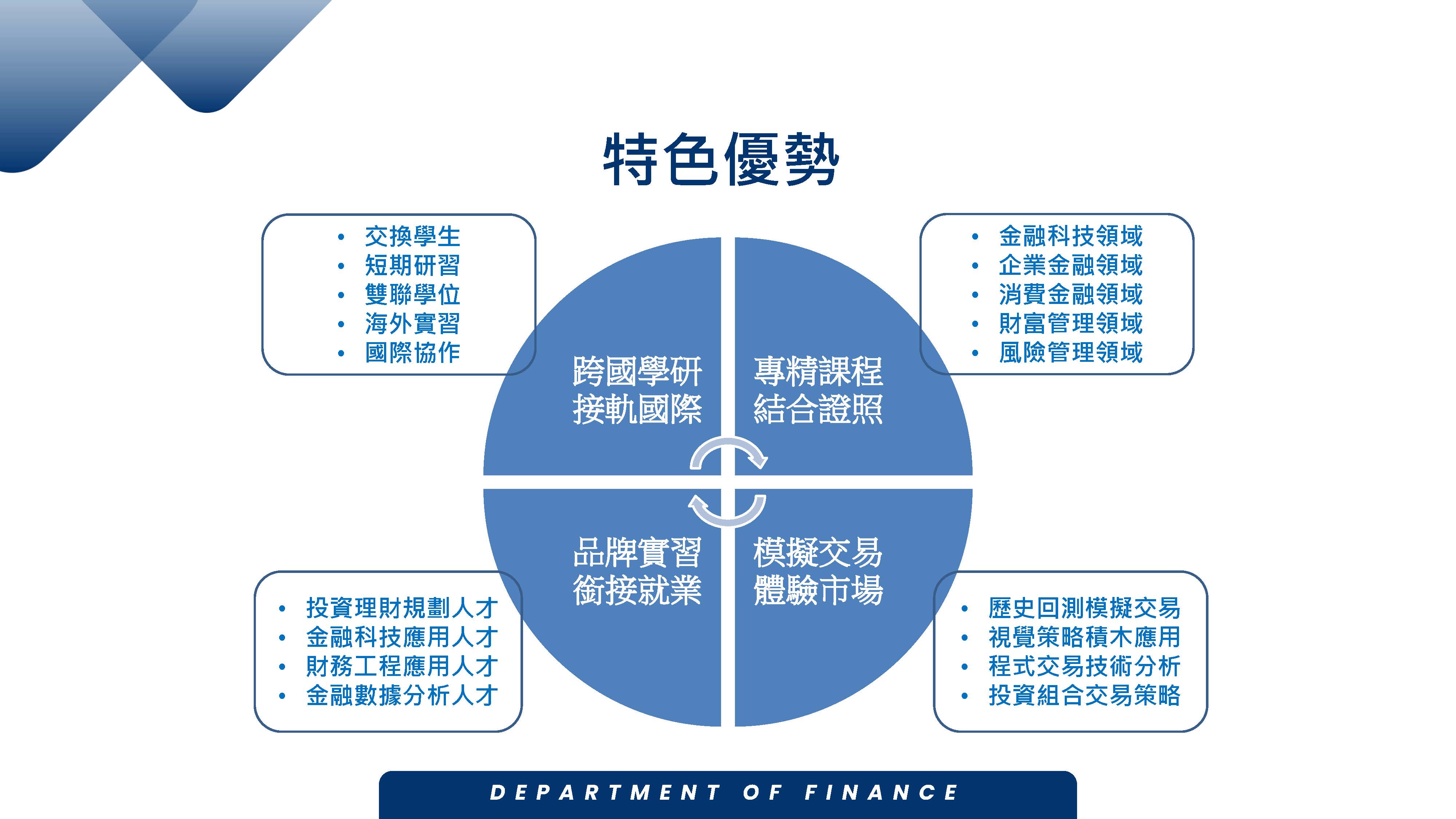 財金系就讀優勢_頁面_03
