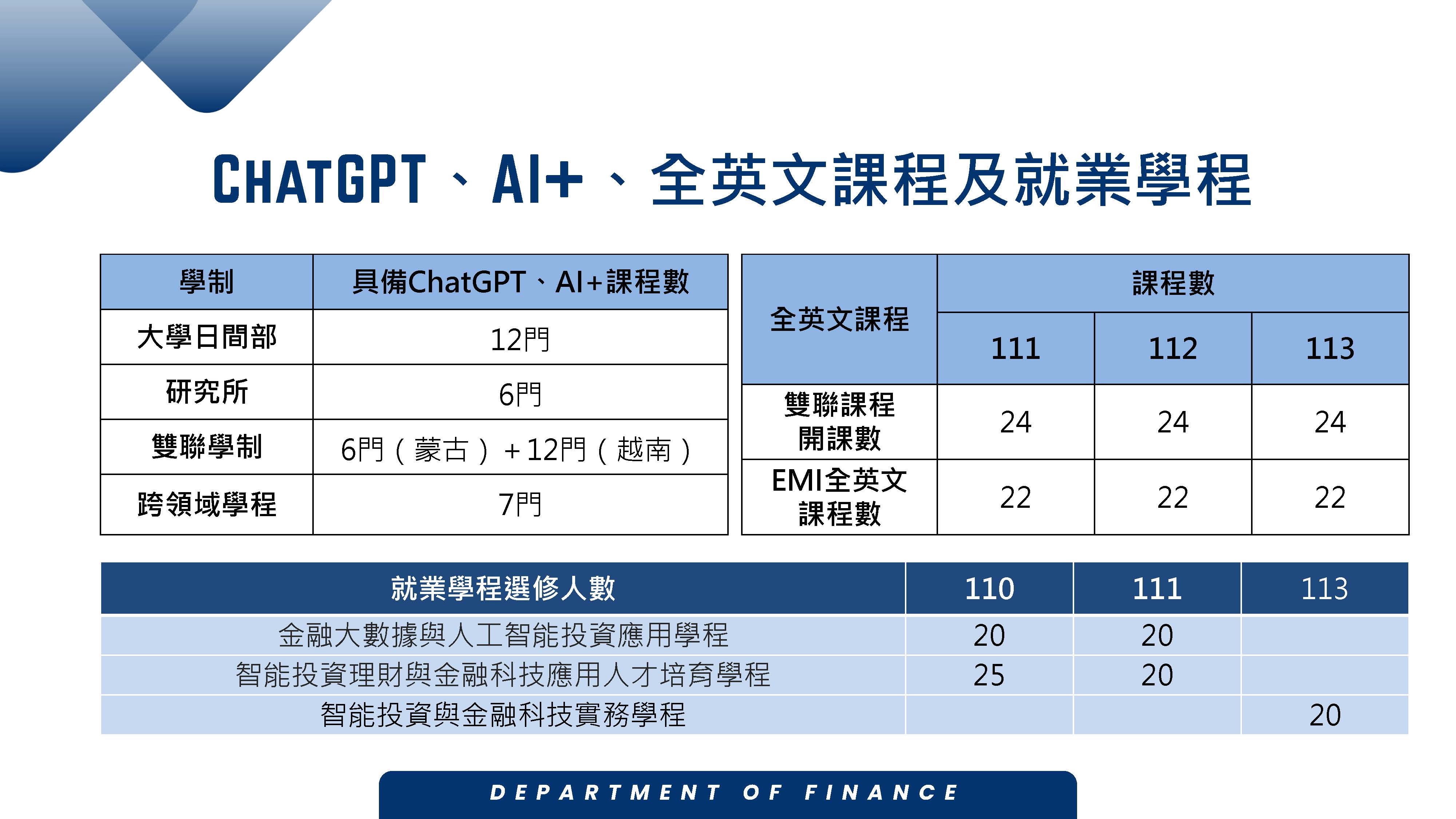 財金系就讀優勢_頁面_06