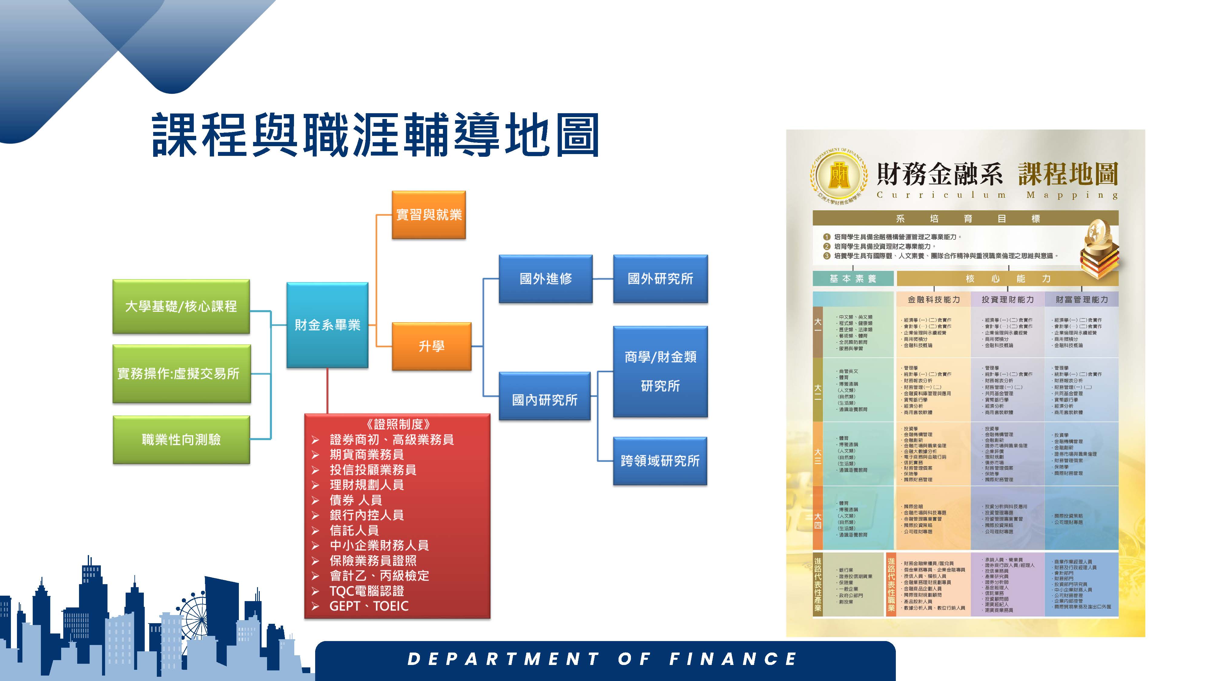 財金系就讀優勢_頁面_07