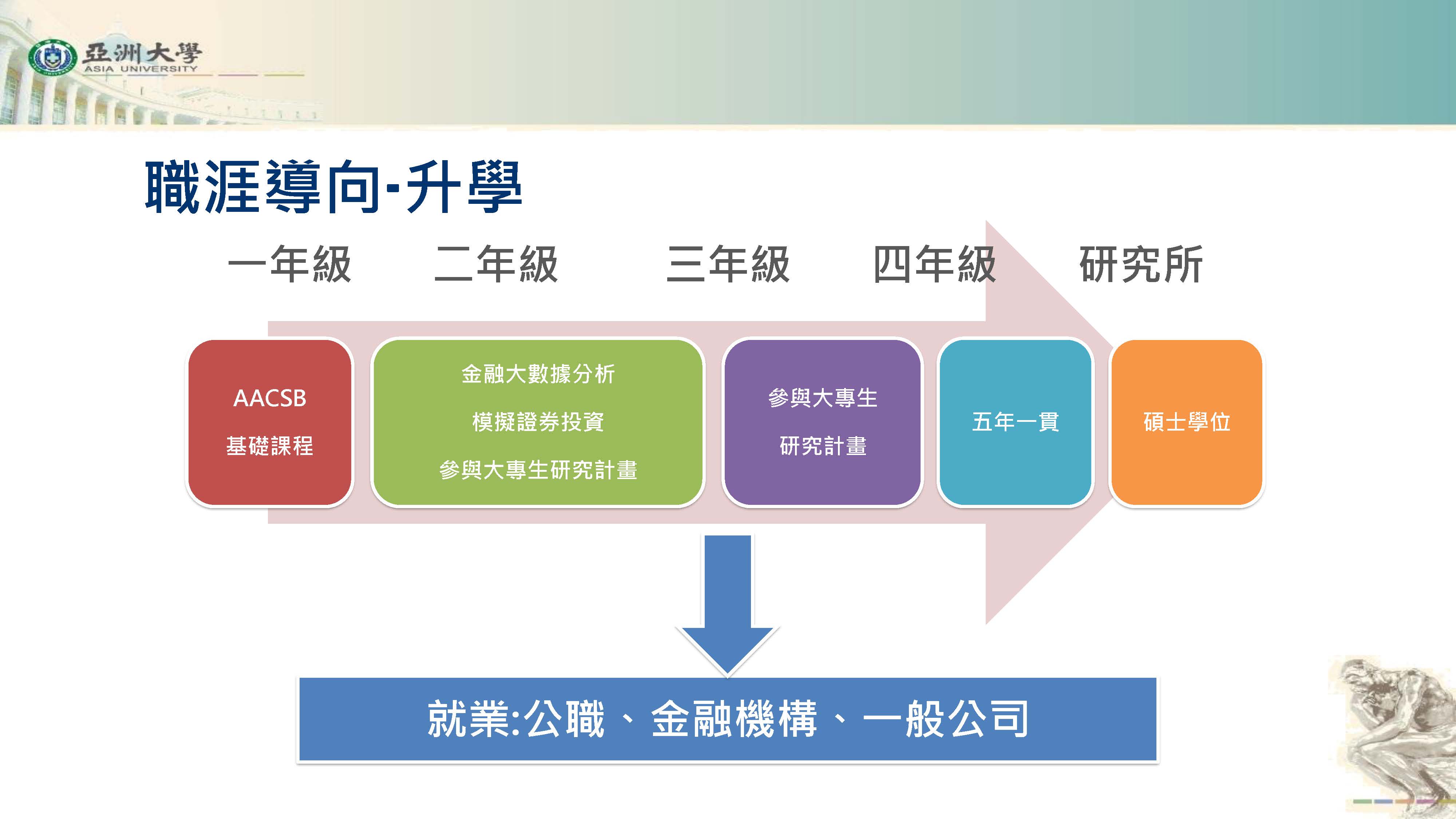 財金系就讀優勢_頁面_08