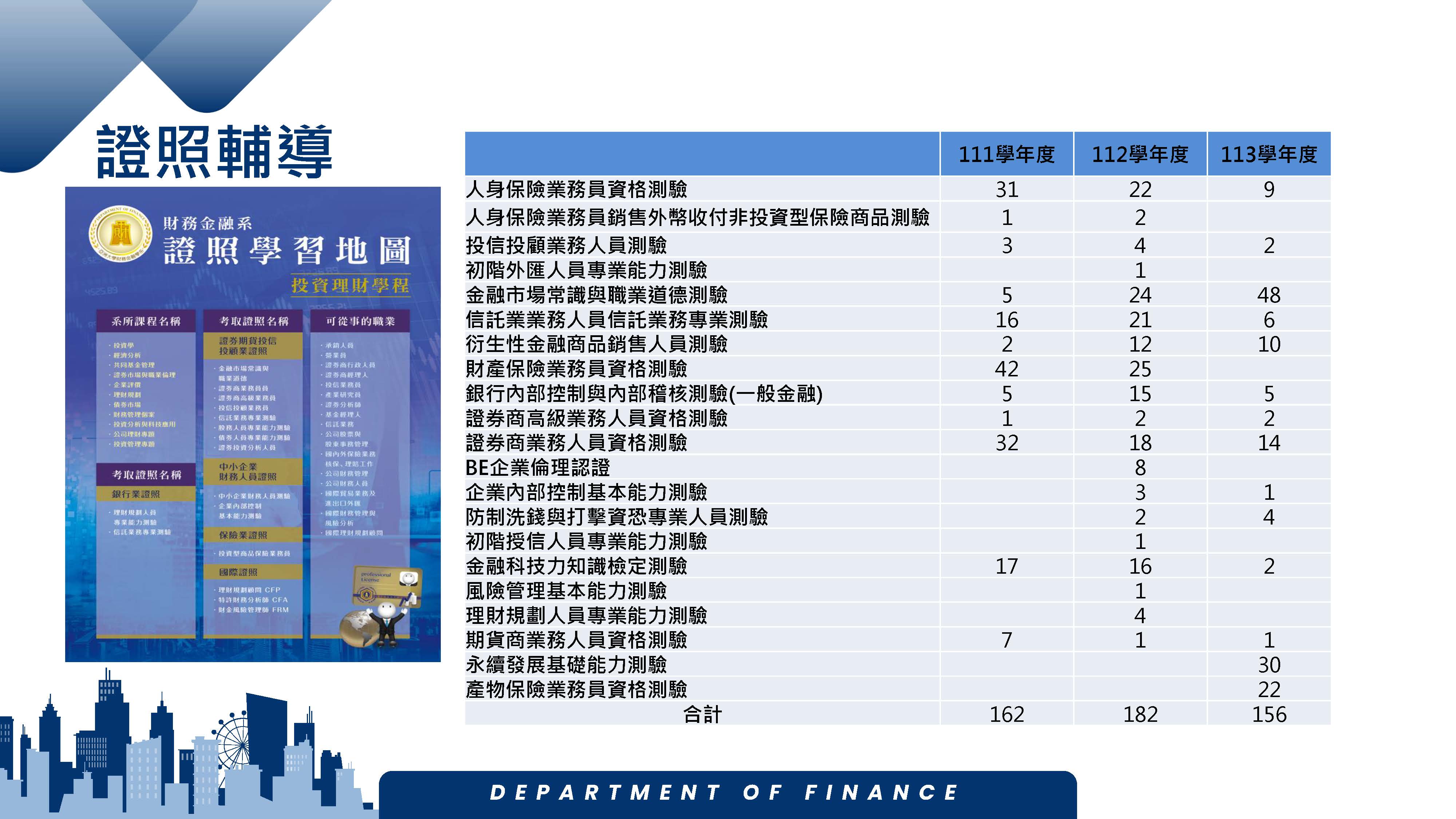 財金系就讀優勢_頁面_10