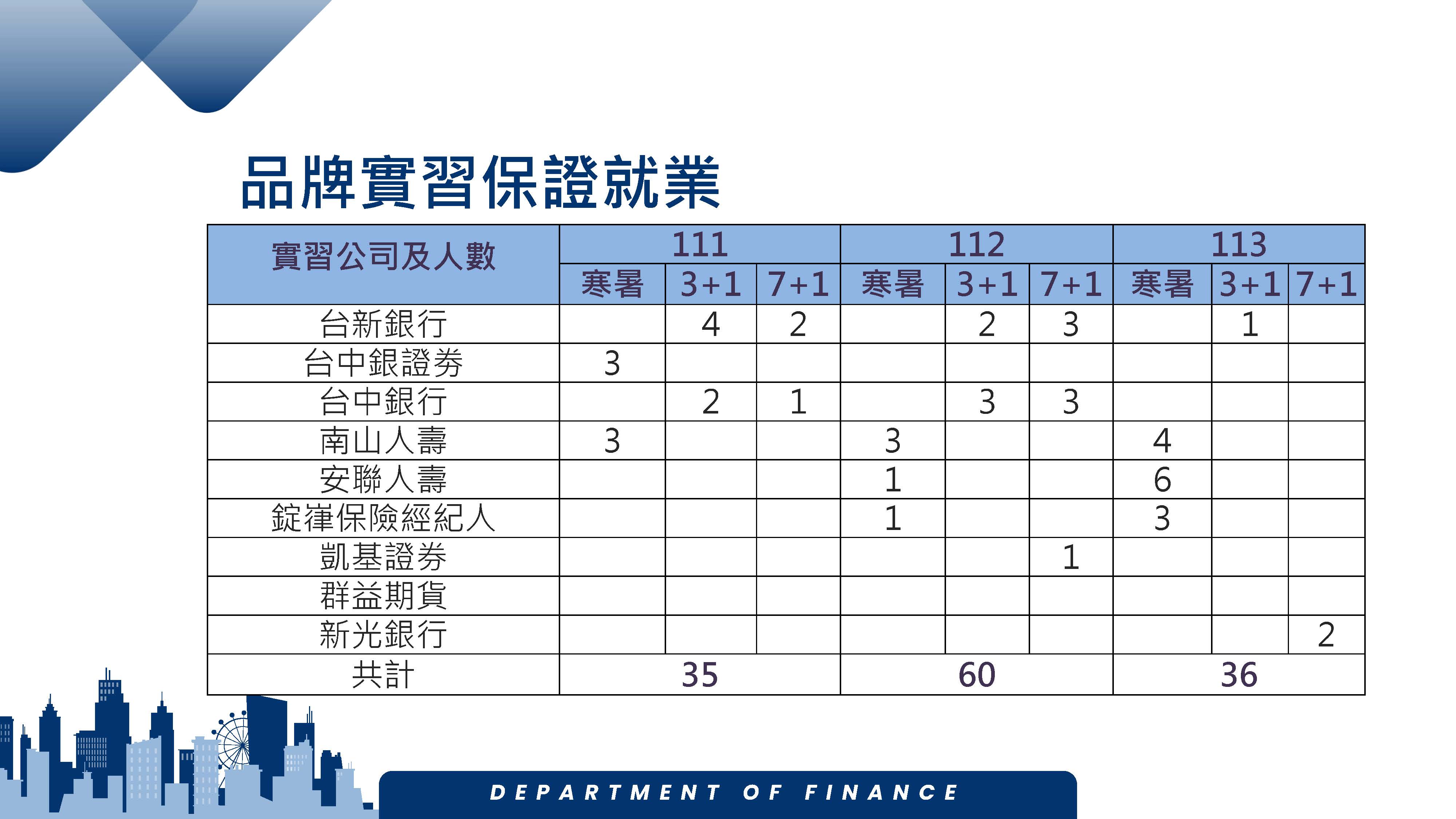 財金系就讀優勢_頁面_15