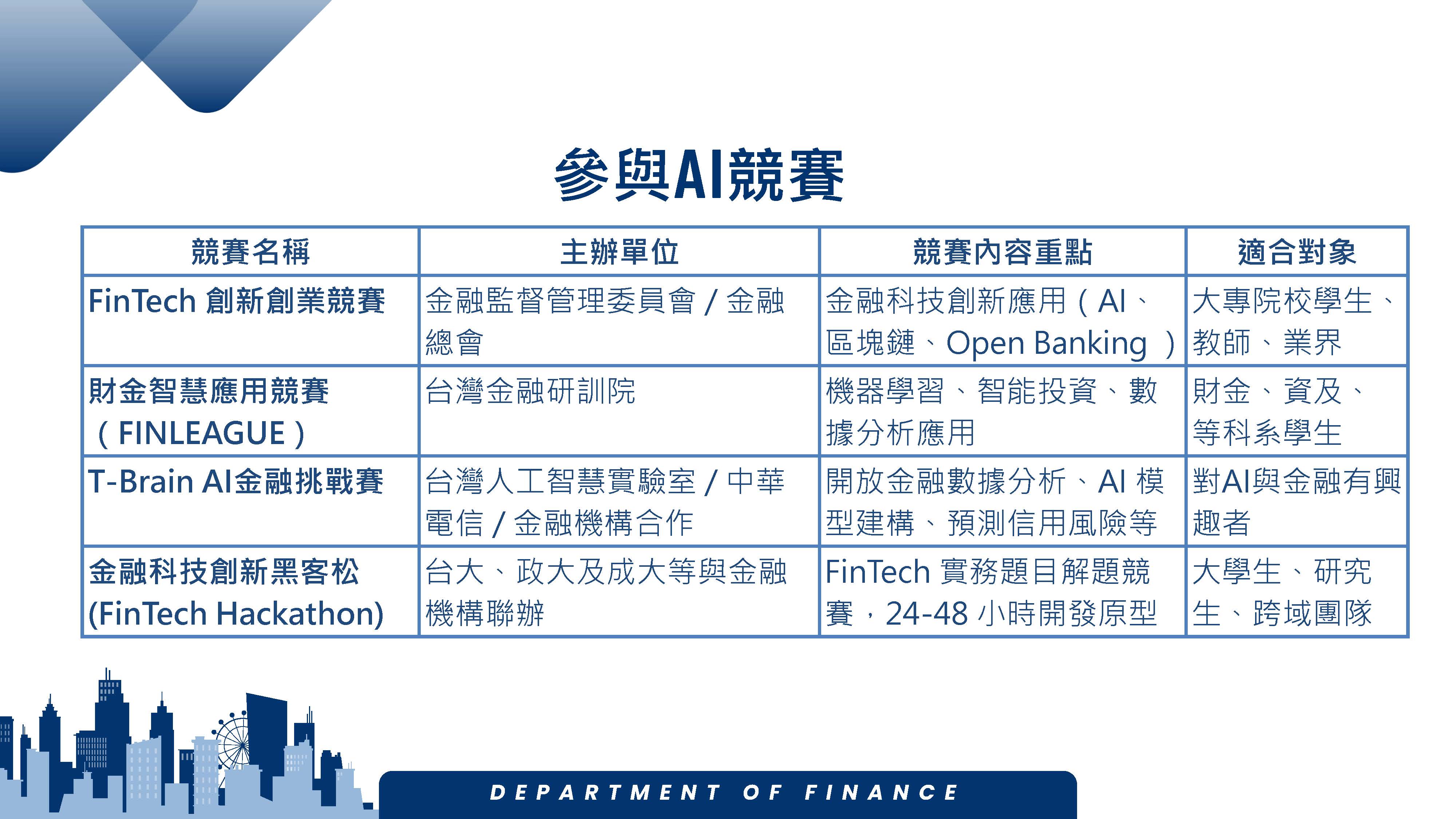 財金系就讀優勢_頁面_13