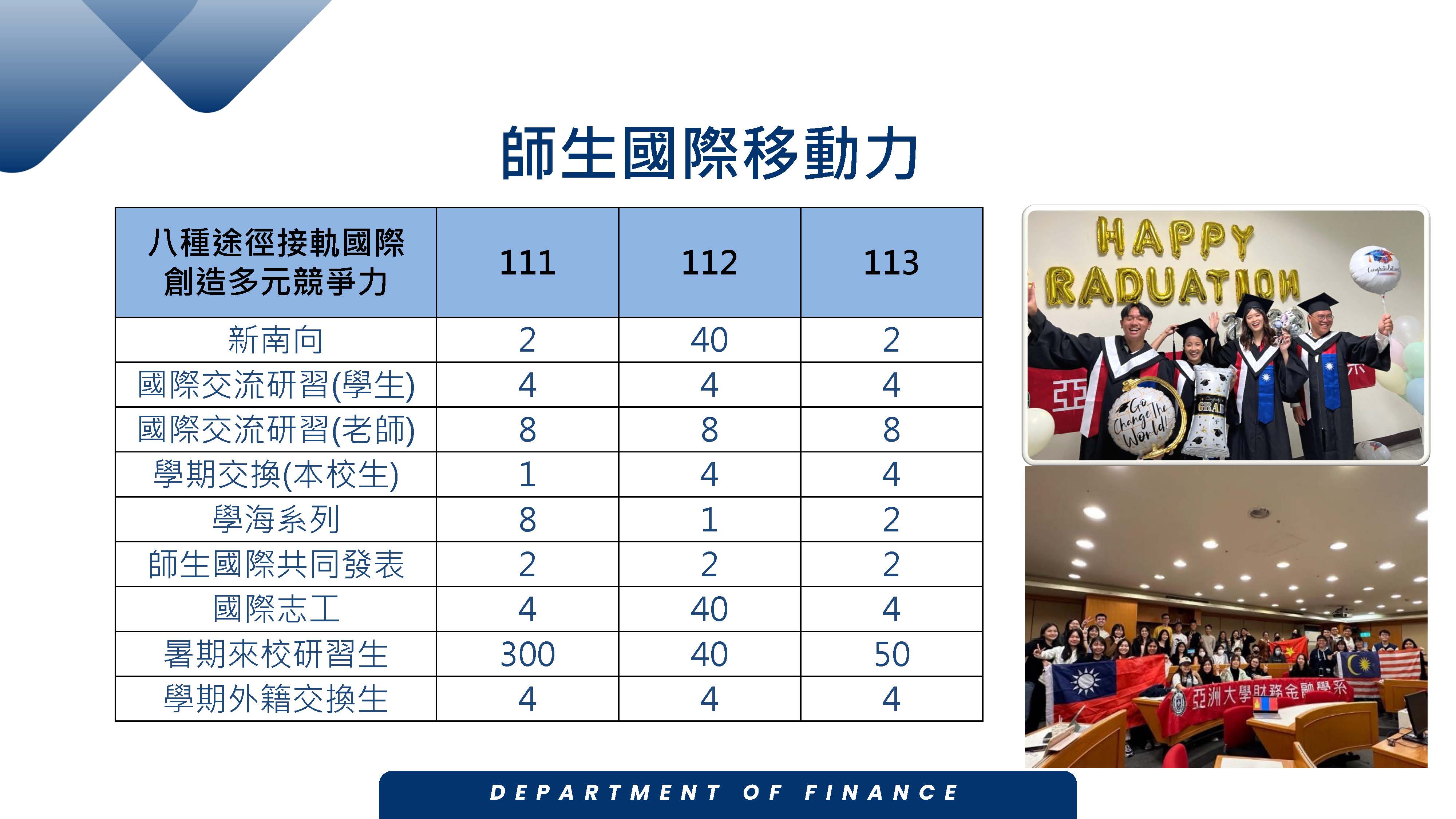 財金系就讀優勢_頁面_17