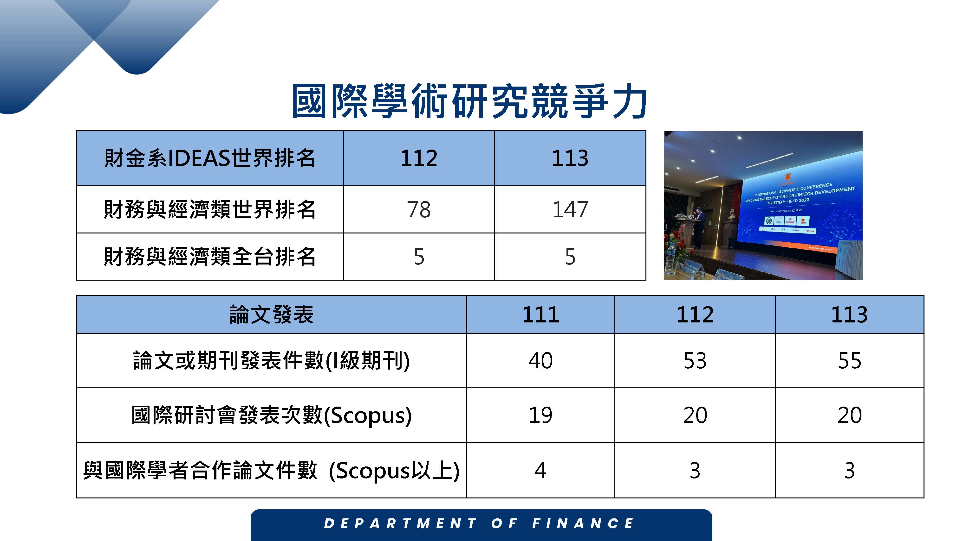財金系就讀優勢_頁面_18