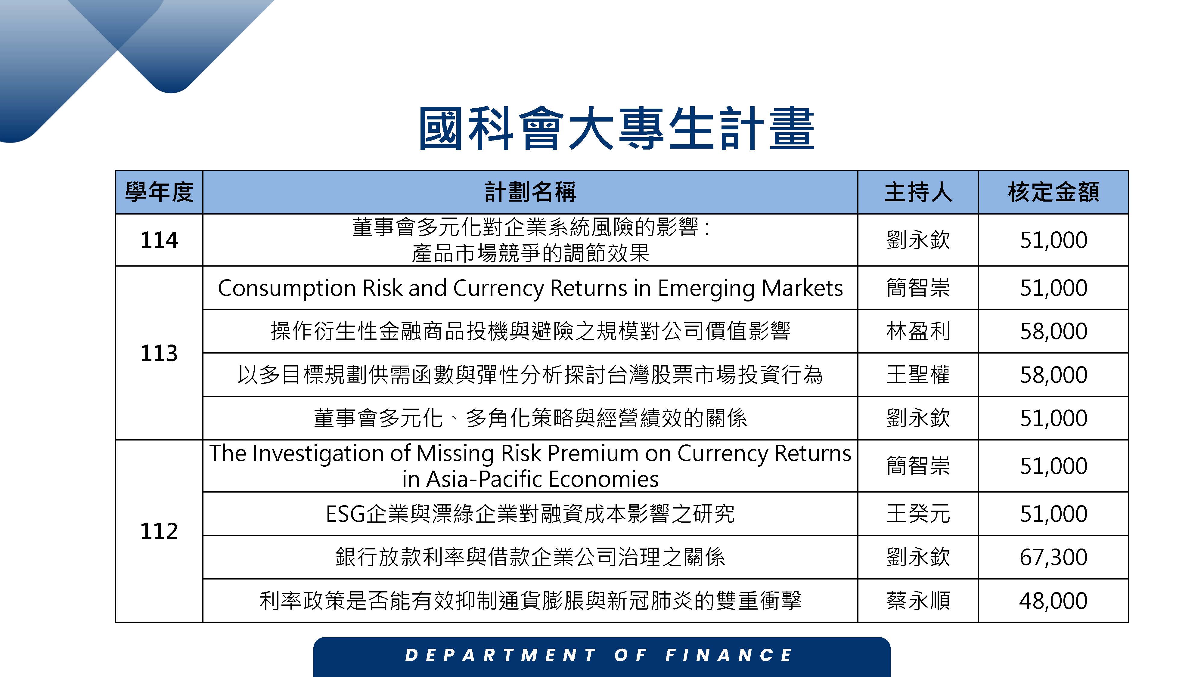 財金系就讀優勢_頁面_20